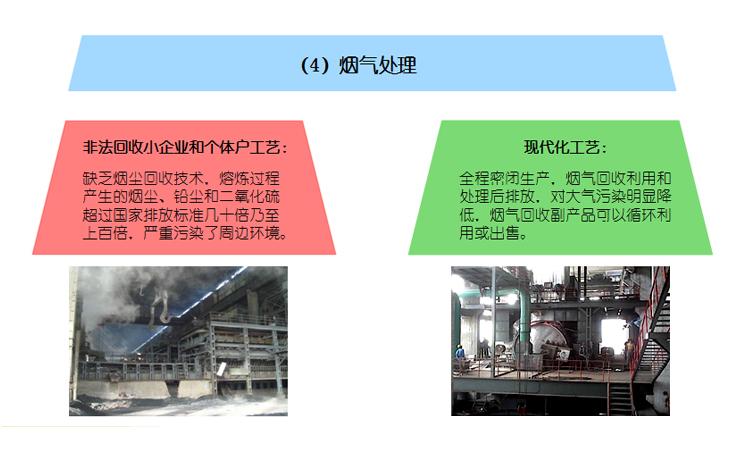 工艺的比较——烟气处理