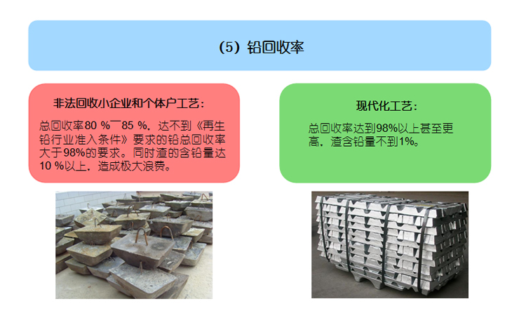 工艺的比较——铅回收率